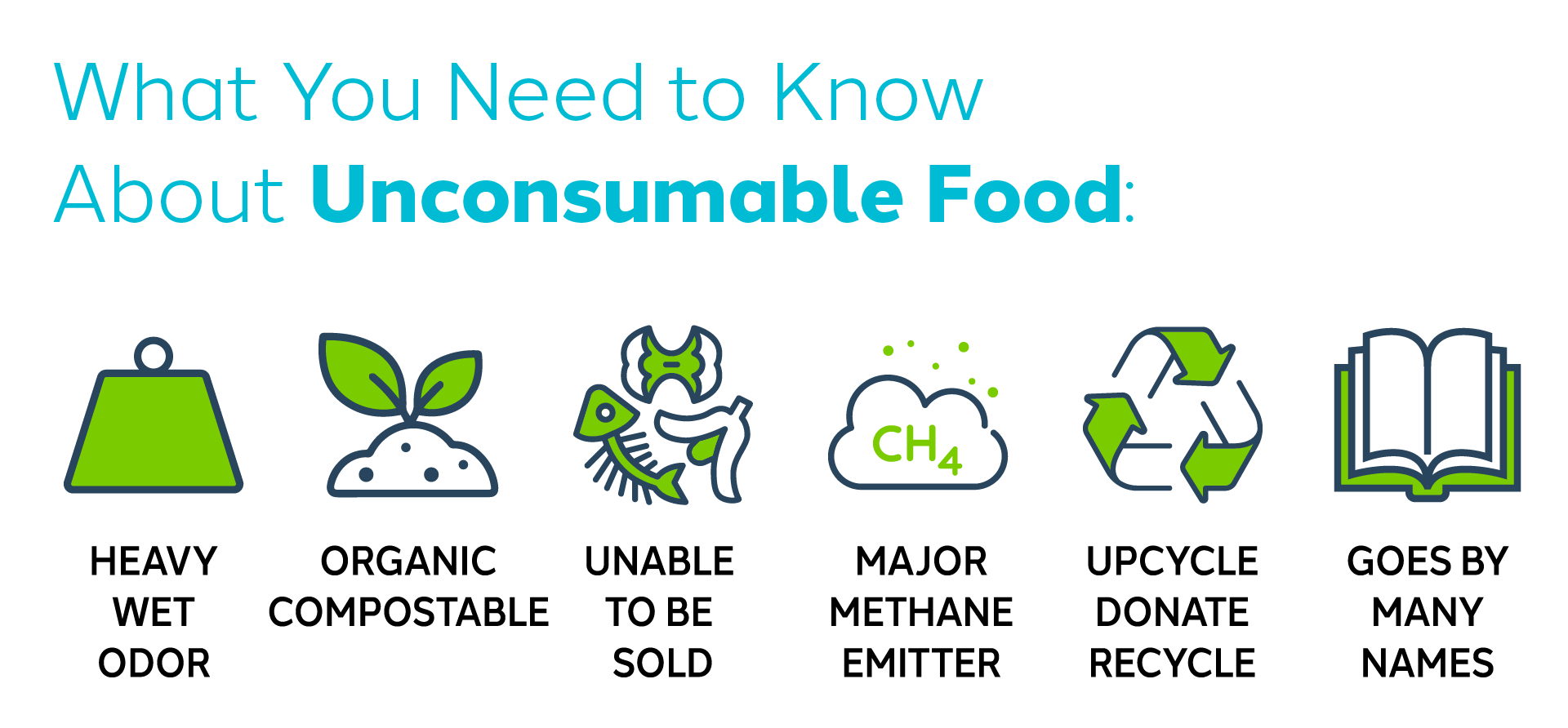 Denali BusinessCase blog unconsumablefood 1920x892