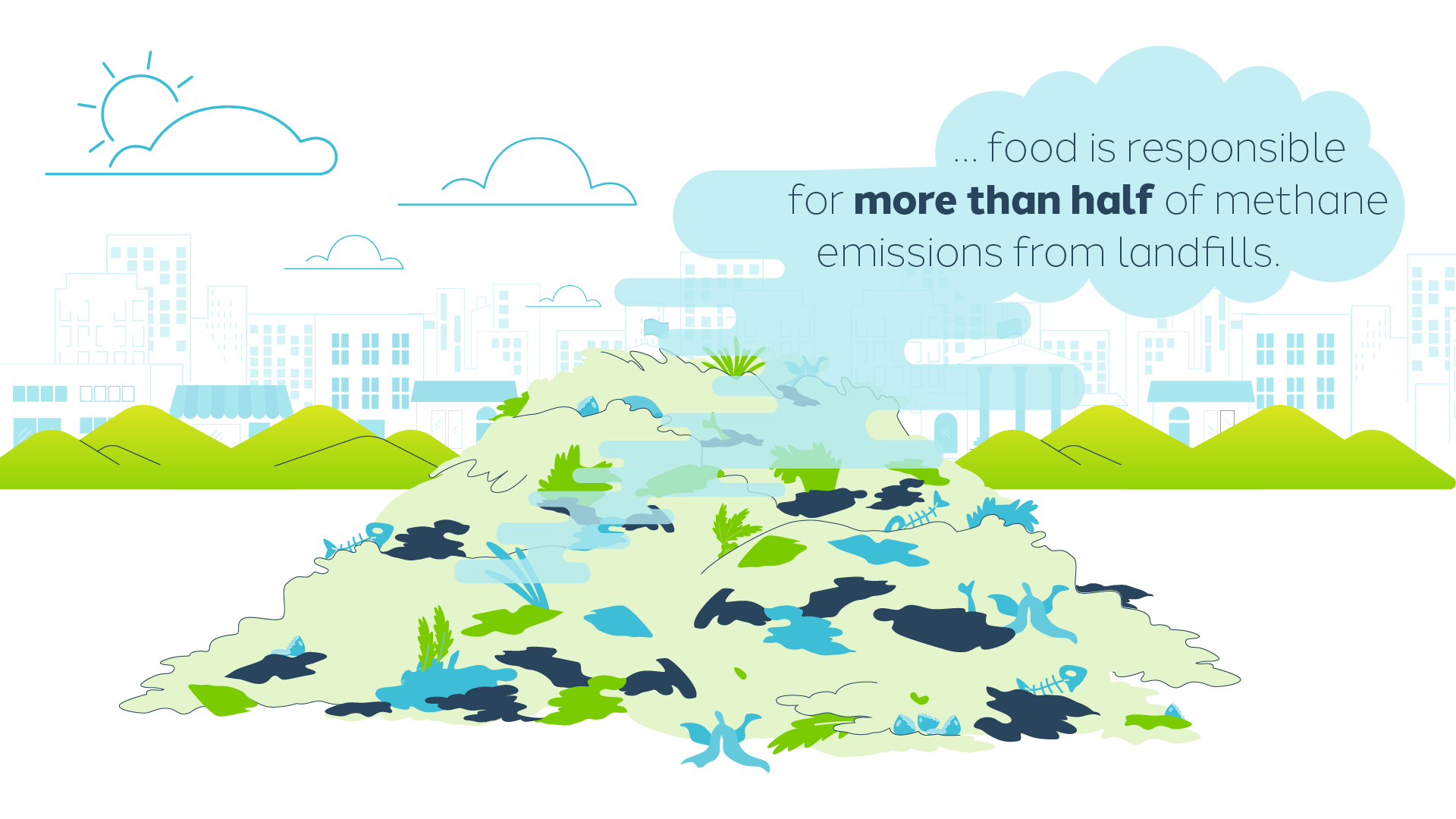 Denali FoodWasteMisnomer blog halfofmethane